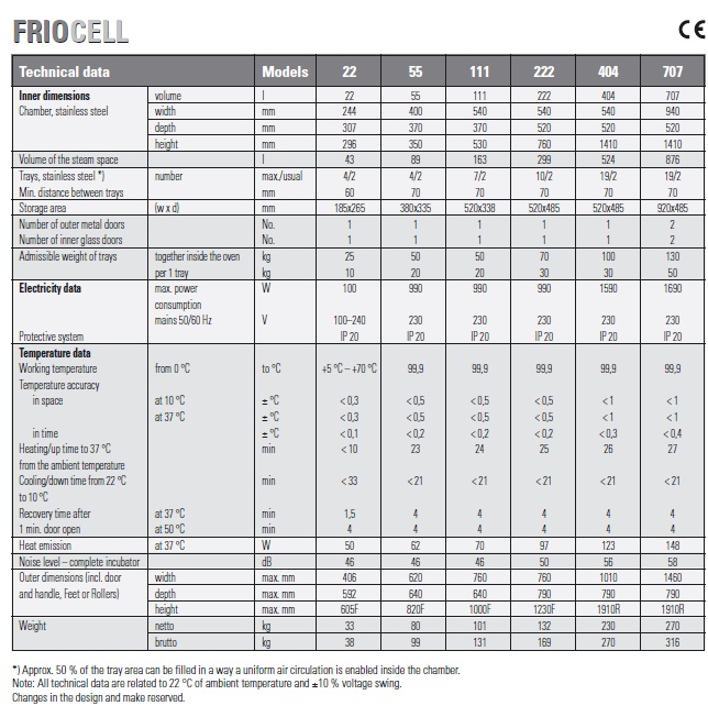 Friocell, 55L or 111L, Comfort Blue Line - Image 2